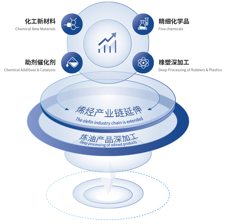 新(xin)南(nan)山(shān)化學(xué)
